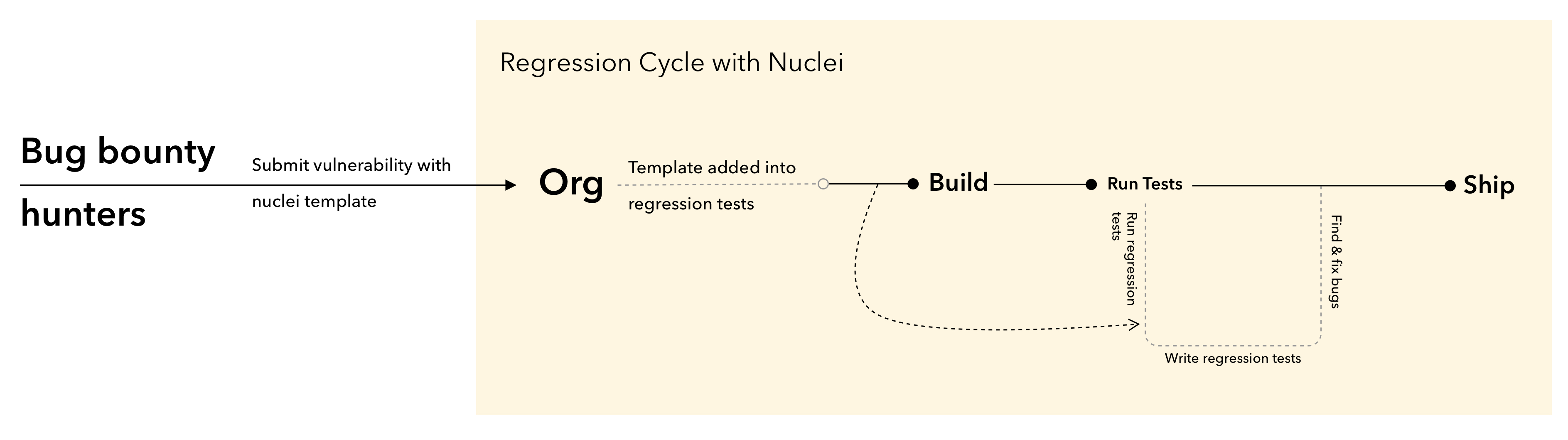 Siklus Regresi Berkelanjutan dengan Nuclei