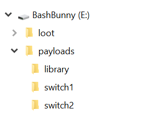 Bash Bunny Directory Diagram