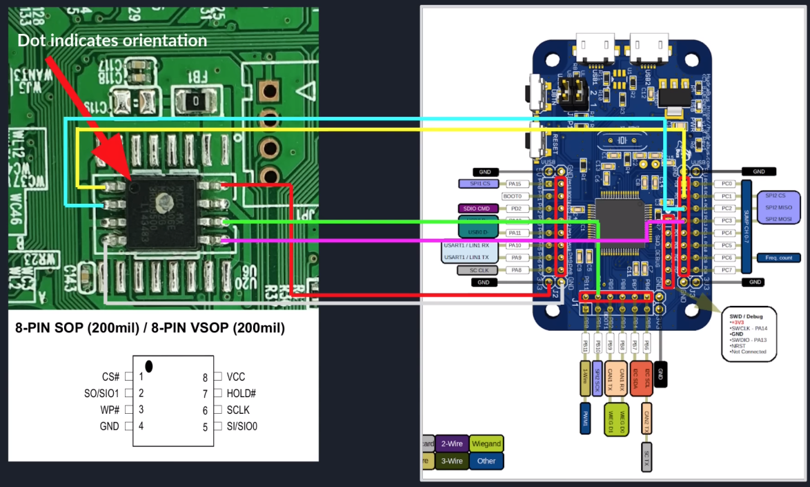 HydraBus SPI