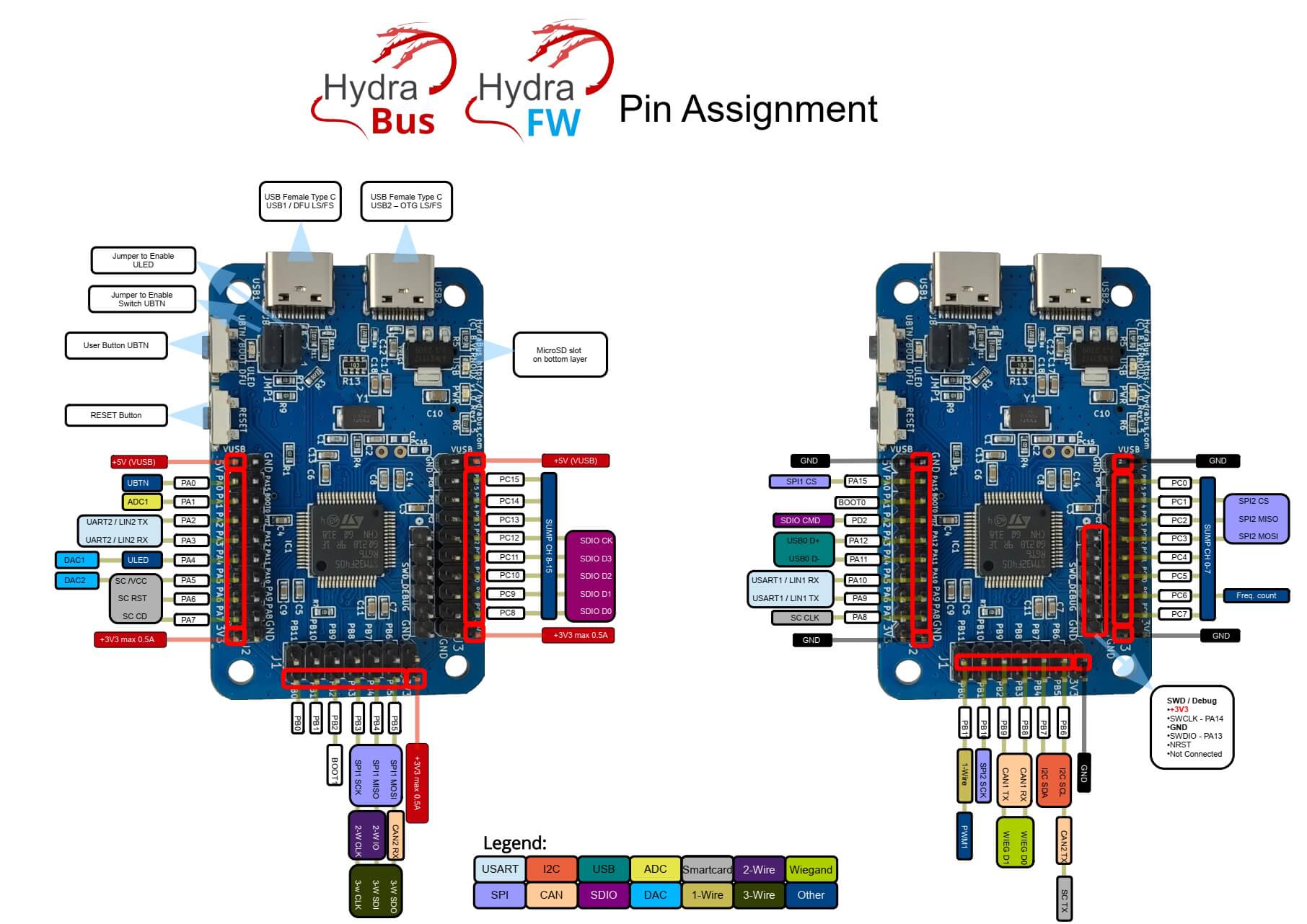 HydraBUS - Pin Assignment